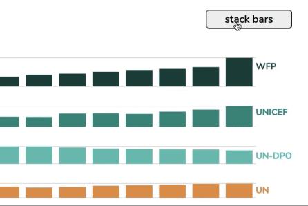 A gif showing a bar plot as the mouse hovers over and a tooltip pops up.